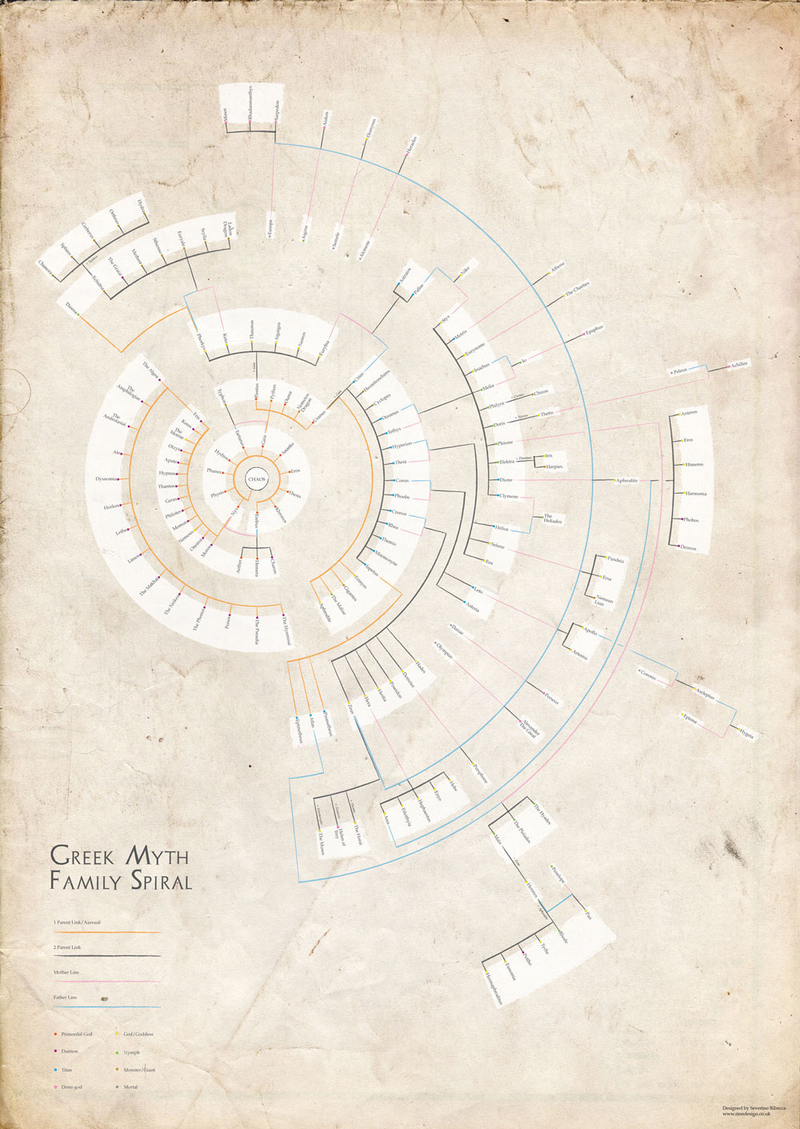 Illustration for article titled 14 Complex Data Visualizations That Take The Form Of A Tree